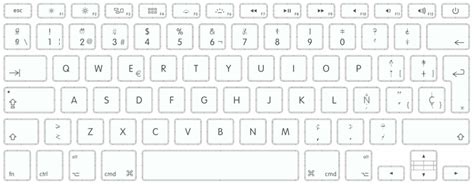 Image result for Types of Keyboard Layout