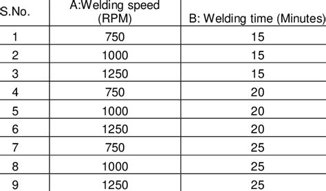 Design Matrix Examples 的图像结果