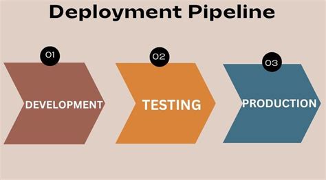 Deployment Pipeline 的图像结果