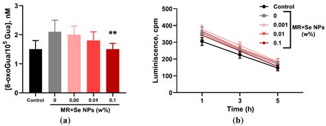 Methacrylic Photopolymerizable Resin Incorporating Selenium ...