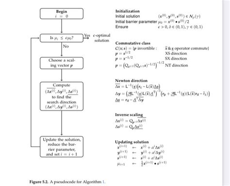Image result for Pseudcode Algorithm
