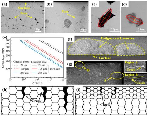 A Comprehensive Review on the Enhancement Mechanism of Fatigue ...