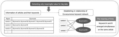 A Comparison of a Smart City’s Trends in Urban Planning before and ...