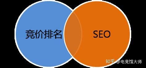 seo和竞价排名区别分析（竞价排名和seo的区别）-8848SEO