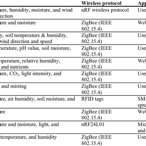 Different Sensor Types 的图像结果