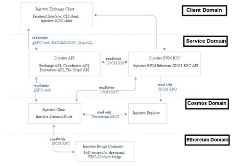 Image result for Injective Protocol Cry Pto