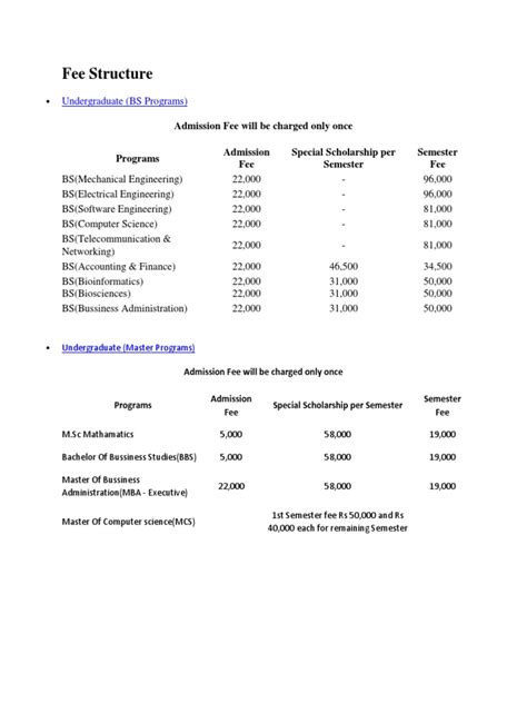 Image result for Course Fee