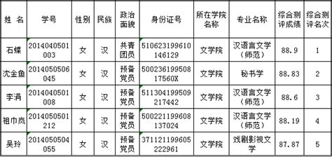 2018届优秀本科毕业生免试攻读硕士学位研究生拟推荐名单公示-重庆师范大学文学院