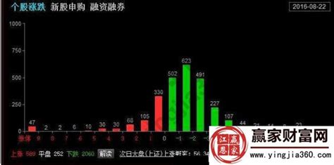 什么是存量资金 存量资金形成原因 存量资金怎么用__赢家财富网