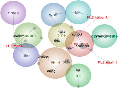 Communication Concept Map 的图像结果
