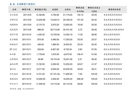 各大银行存款利率表2023最新利率（银行利率表一览查询）_投资中国网