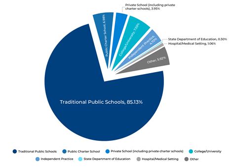 School Psychologist - OPTIMISE