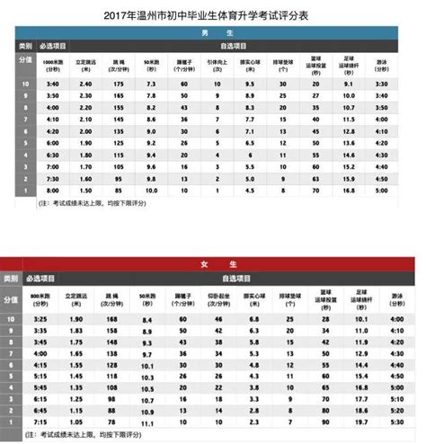 2018年成都中考体育考试评分标准_初三网