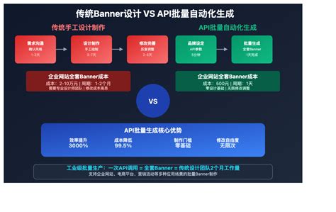 AI 大模型 API『多轮对话』实现指南：从入门到精通的完整教程 - API易-帮助中心