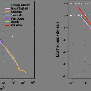 Probability Size 的图像结果