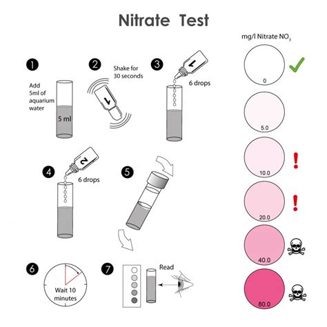 Image result for Positive Nitrate Test
