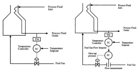 Image result for What Is Cascade Control Explain with Example