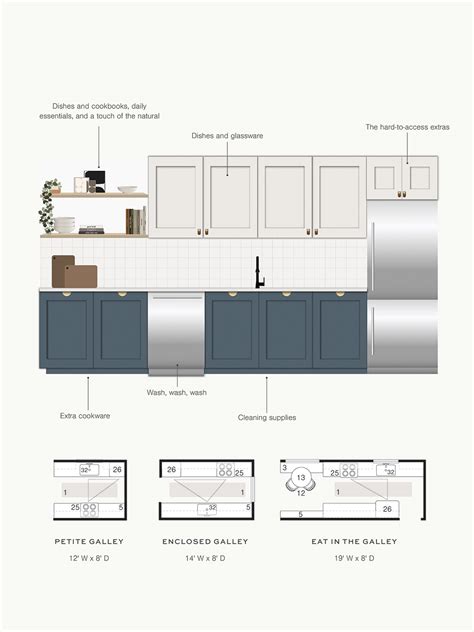 Image result for Kitchen Layout Planner