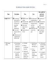 Technology Tools Chart 的图像结果