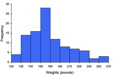 Bar Graph Sample 的图像结果