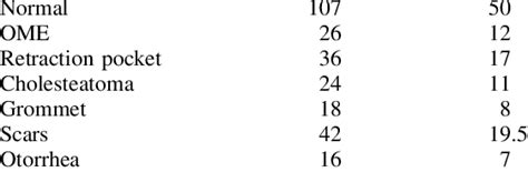 Image result for Contralateral Ear