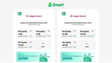 Image result for Smart Magic Data