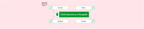 Image result for MongoDB CRUD Operations