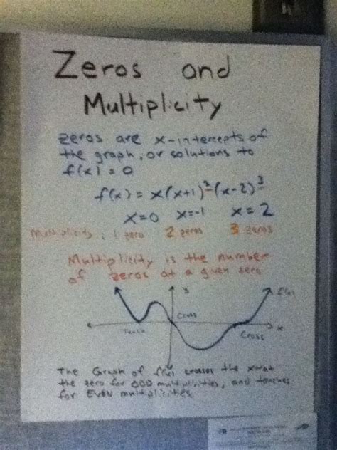 Image result for Multiplicity Math