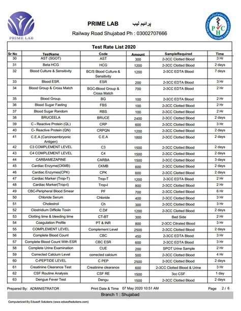 Image result for Lab Rate