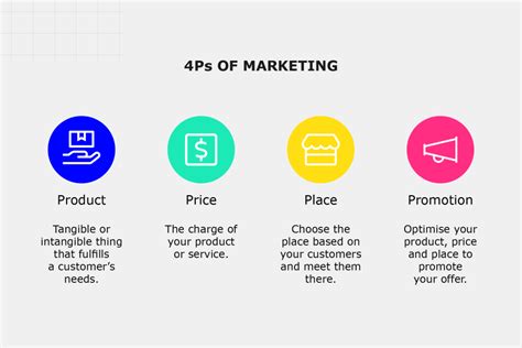 Marketing 的图像结果