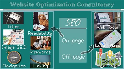 Google Search Engine Optimization Services 的图像结果