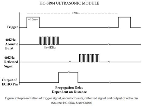 Distance Measurer Using LCD Screen and Ultrasonic Sensor Diagram 的图像结果
