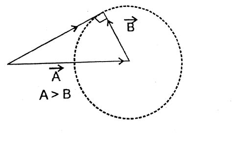 If `vec(A),vec(B)& vec(A)+vec(B)` are three non`-` zero vector. Such ...