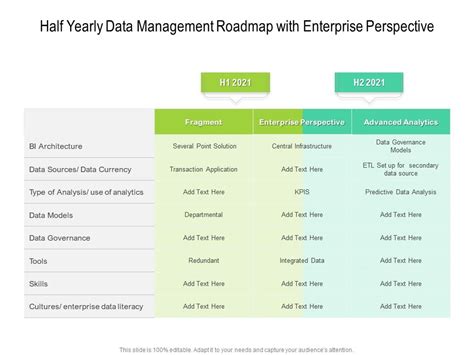 Data Management RoadMap 的图像结果