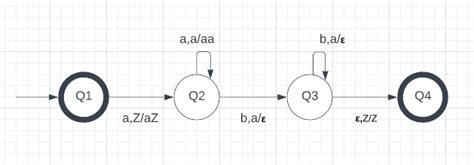 Theory of Computation: NPDA and DPDA
