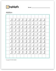 Image result for Xtra Math.com