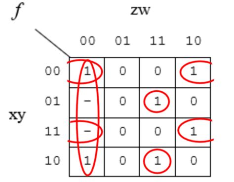 Karnaugh Map Problem 的图像结果