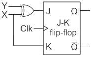 JK Flip Flop Free MCQ Practice Test with Solutions - Electrical ...