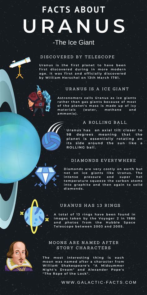 Uranus Facts The Planet Uranus Uranus For Kids