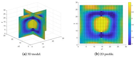 Combination of Multigrid with Constraint Data for Inverse Problem of ...