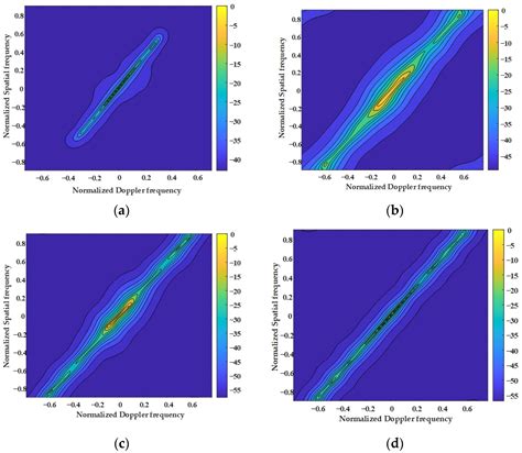 Self-Calibrating STAP Algorithm for Dictionary Dimensionality Reduction ...