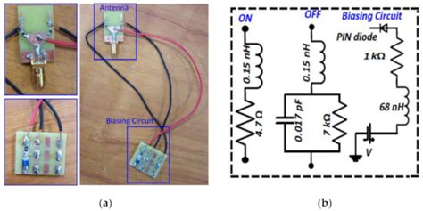 Design and Realization of a Frequency Reconfigurable Antenna with Wide ...