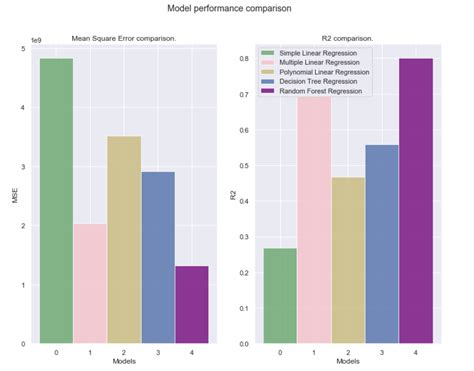 Image result for Python Regression Tutorial