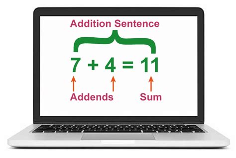 Image result for Addition Terminology