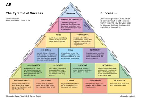 Pyramid Of Success