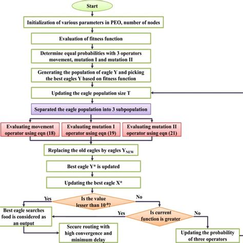Image result for k-means clustering Algorithm