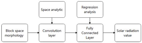 Convolutional Neural Network Model to Predict Outdoor Comfort UTCI ...