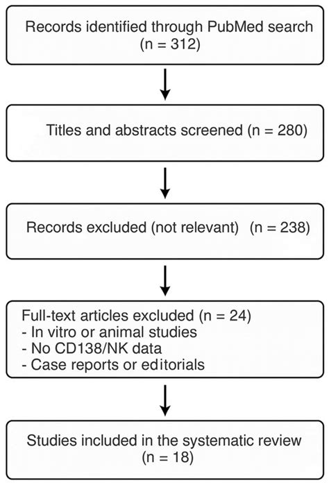 Role of CD138+ Plasma Cells and Natural Killer Cells in Couple ...