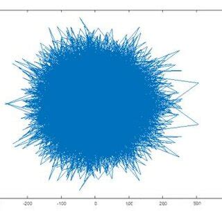 Spectral Processing Graph 的图像结果