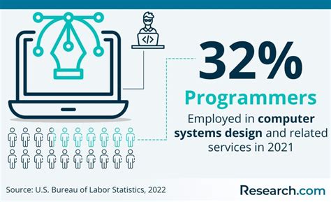 Computer Programming Career 的图像结果